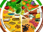 nutrientes cada