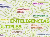Inteligencias múltiples deberes
