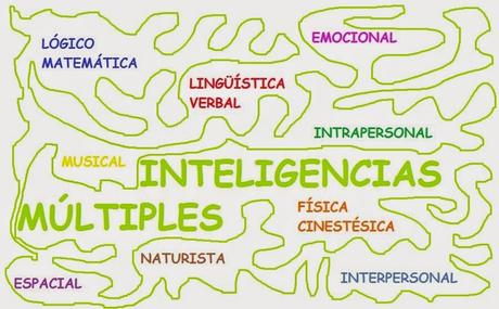 Inteligencias múltiples = deberes múltiples