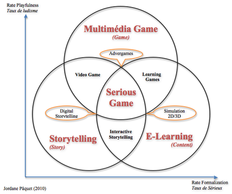 ¿Que son los juegos serios o serious games?