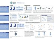 MIcrobioma: células nuestro cuerpo... ¡son bacterias!