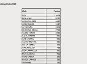 Campeones Ranking Competiciones