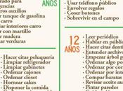 Entrenando niños para Independientes.