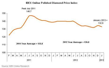 Precio Brillantes Tallados