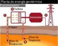 climate change and clean energy / cambio climatico y energia limpia