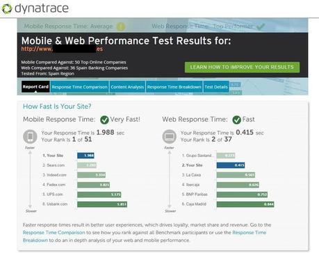 Dynatrace Open Access verifica el rendimiento de tu web