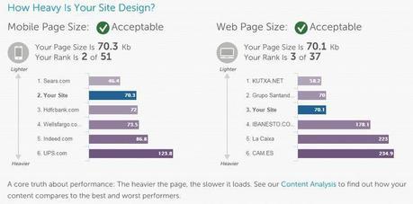 Dynatrace Open Access verifica el rendimiento de tu web
