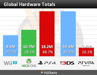 worldwide_totals