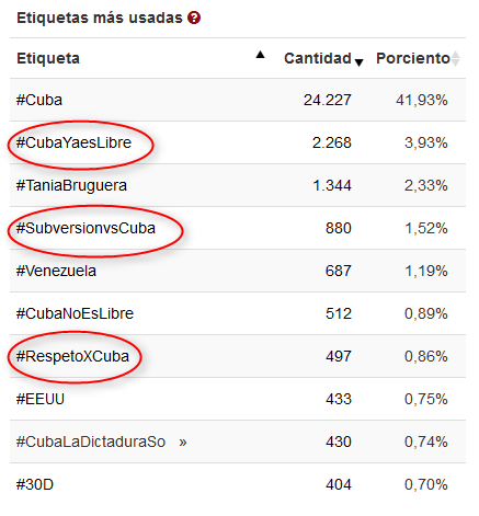 Secretos públicos del #YoTambienExijo diseñado para Cuba. Parte 2