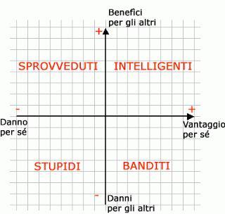 A vueltas con las leyes de la estupidez humana