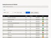 Nuevo "Ranking UNIR Publicidad" para toda Iberoamérica