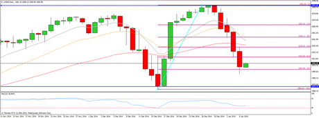 CompartirTrading Post Day Trading 2015-1-7 SP diario