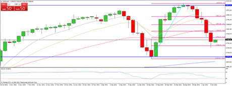 CompartirTrading Post Day Trading 2015-1-7 DOW diario