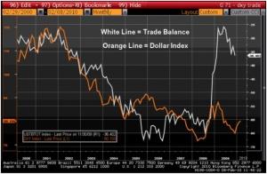 Un Euro débil no ayuda