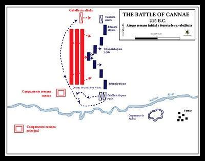 Batalla de Cannas 216 A.C, Roma y Cartago