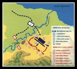 Batalla de Cannas 216 A.C, Roma y Cartago