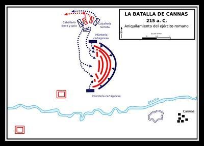 Batalla de Cannas 216 A.C, Roma y Cartago