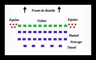 Batalla de Cannas 216 A.C, Roma y Cartago