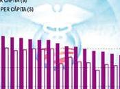 Artículo semana (25): reforma sanitaria Obama
