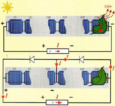 ¿Qué es el problema del Punto Caliente en módulos fotovoltaicos?