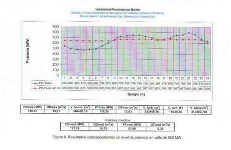 La desaladora perfecta: electricidad + agua, a bajo coste La desaladora perfecta: electricidad + agua, a bajo coste