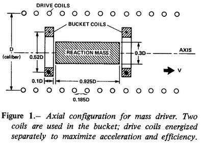 El Mass Driver