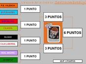 Otra porra más. animas?