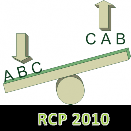 RCP 2010: actualización de la AHA: del “ABC” al “CAB”