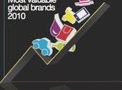 BrandZ Most valuable global brands 2010