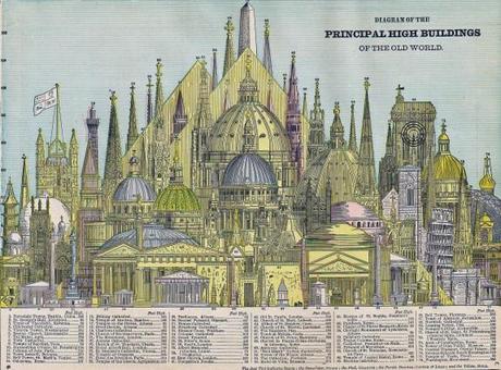 Los 78 edificios más notables en 1884