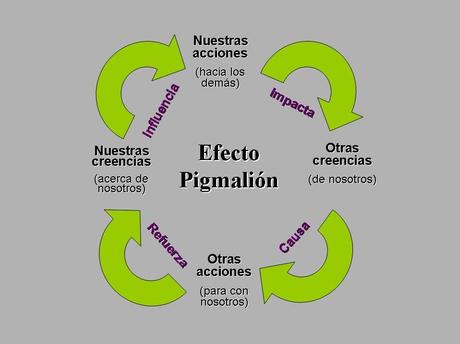 profecia-autocumplida-pigmalion