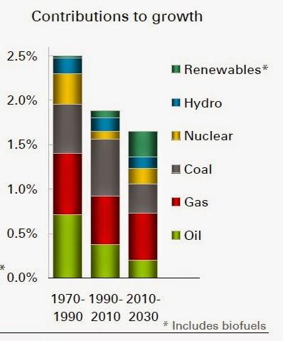 Los precios del petroleo se hunden. 1.