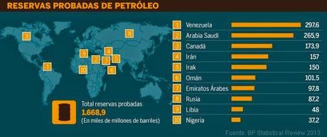 Los precios del petroleo se hunden. 1.