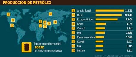 Los precios del petroleo se hunden. 1.