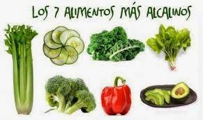 Dieta alcalina o alimentación alcalina
