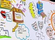 Visual Thinking Pensamiento Educación