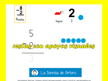 La Sonrisa de Arturo materiales autismo