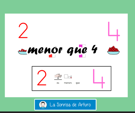 La Sonrisa de Arturo materiales autismo