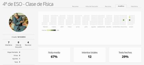 Herramienta de Evaluación del Aprendizaje en el Aula