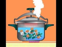 La olla de vapor, la física del comer rápido y bien