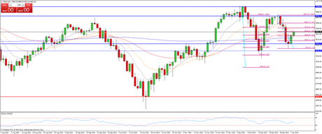 CompartirTrading Post Day Trading 2015-1-8 Dax diario