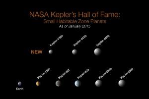 Planetas en zonas habitables, Kepler