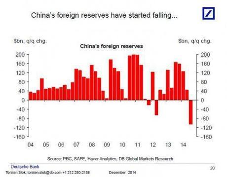 china foreign reserves_0