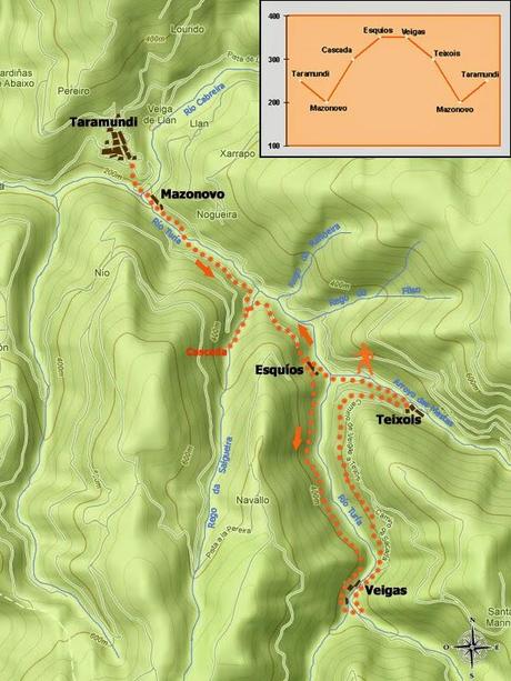 Ruta del Agua (Taramanudi)