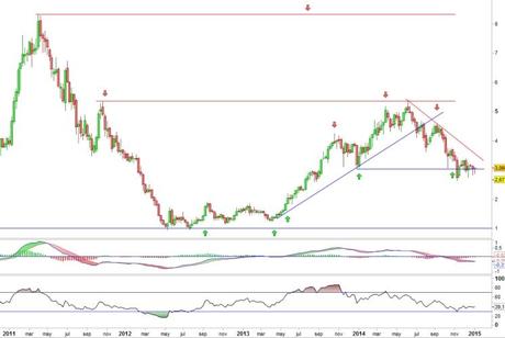 Análisis gráfico del valor analizado