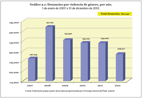 ¿Hasta qué punto es sexista la obra de Félix?