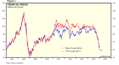 Desplome del petróleo ¿Por qué?  (2)