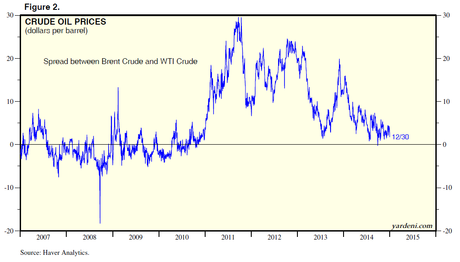 Desplome del petróleo ¿Por qué?  (2)