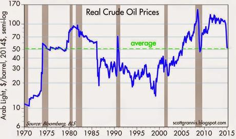 Desplome del petróleo ¿Por qué?  (2)