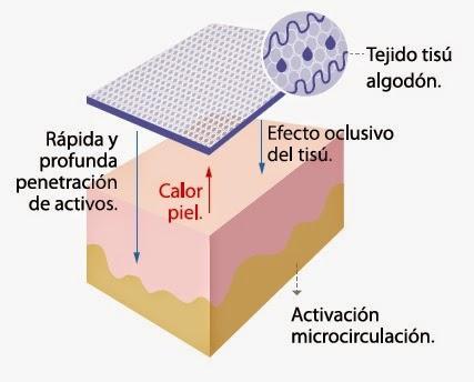 “Perfect White” – la nueva mascarilla iluminadora de FACIALDERM